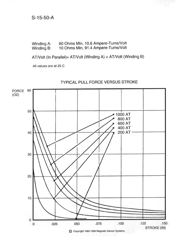 Tubular Pull Type Solenoid  S-15-50-A  Page 2