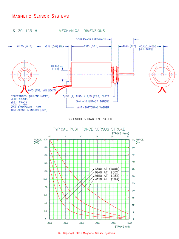 Tubular Push Type Solenoid  S-20-125-H  Page 2