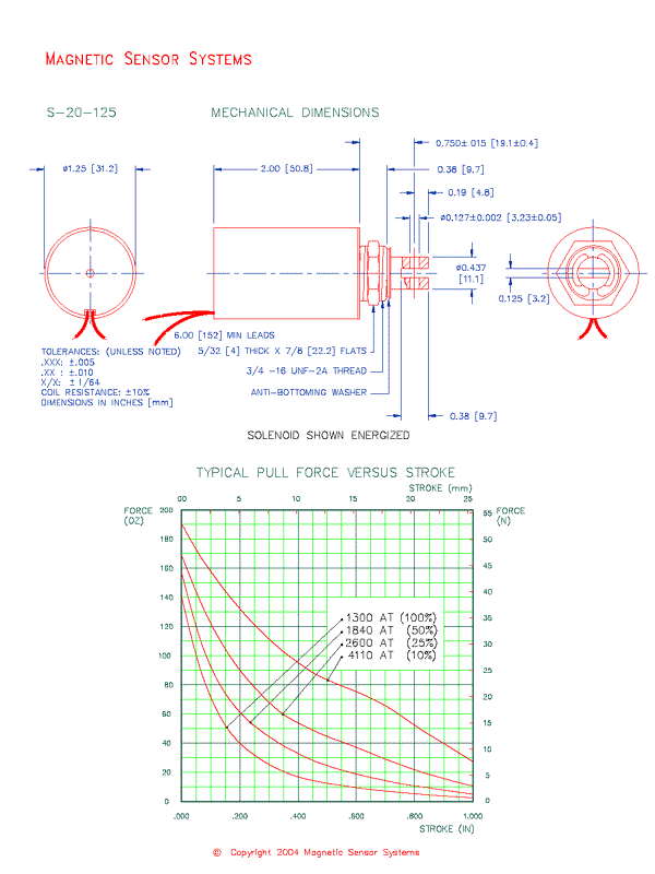 Tubular Pull Type Solenoid  S-20-125  Page 2