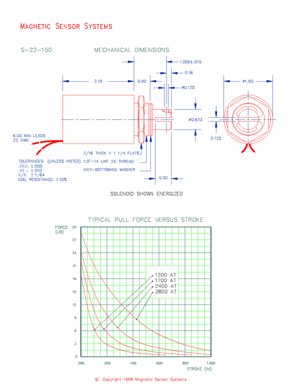 Tubular Pull Type Solenoid  S-22-150  Page 2