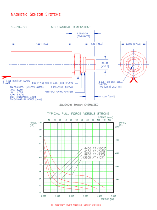 Tubular Pull Type Solenoid  S-70-300  Page 2